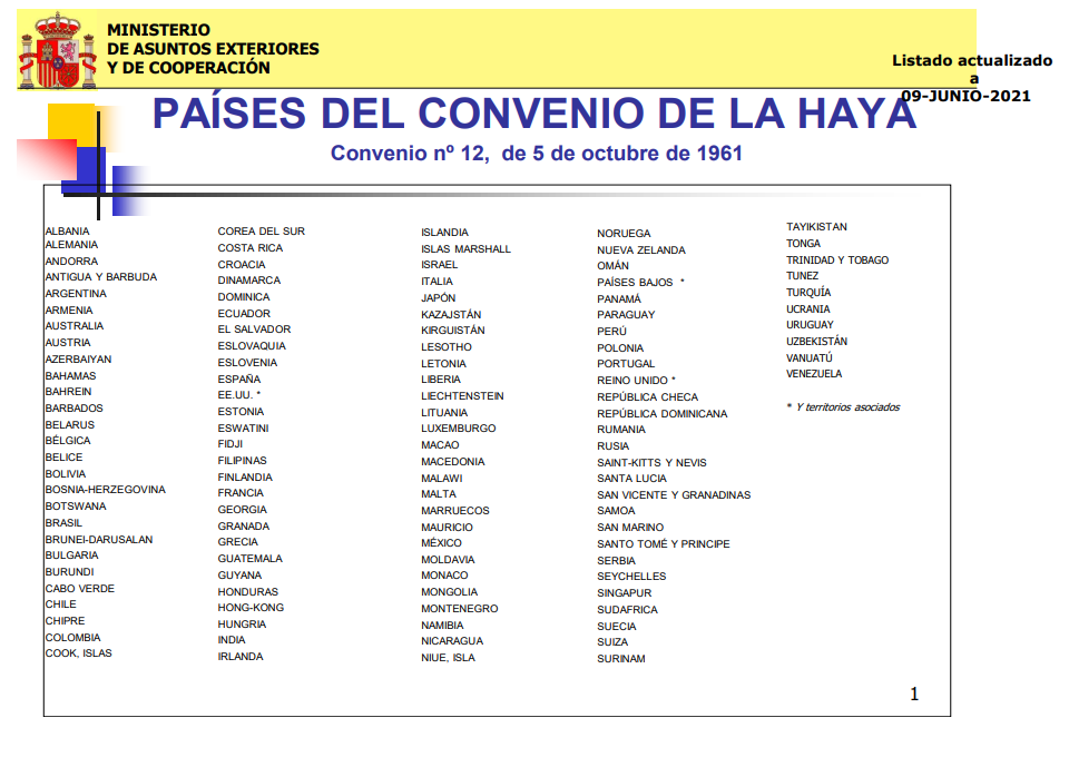 paises convenio de la haya