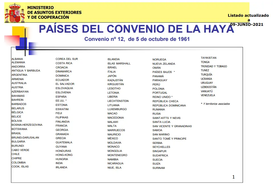 paises convenio de la haya